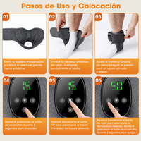 Pasos de uso y colocación